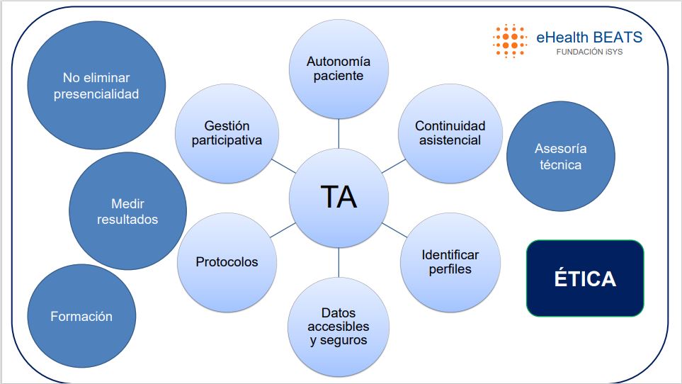 captura ciruclos salud de infemereria