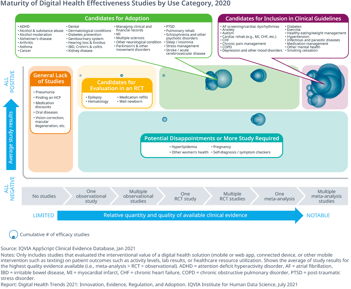 digital health trends 0721 exhibit 27