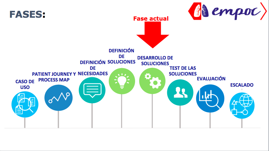 empoc fases